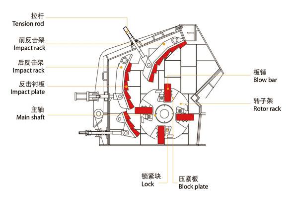 反擊式破碎機