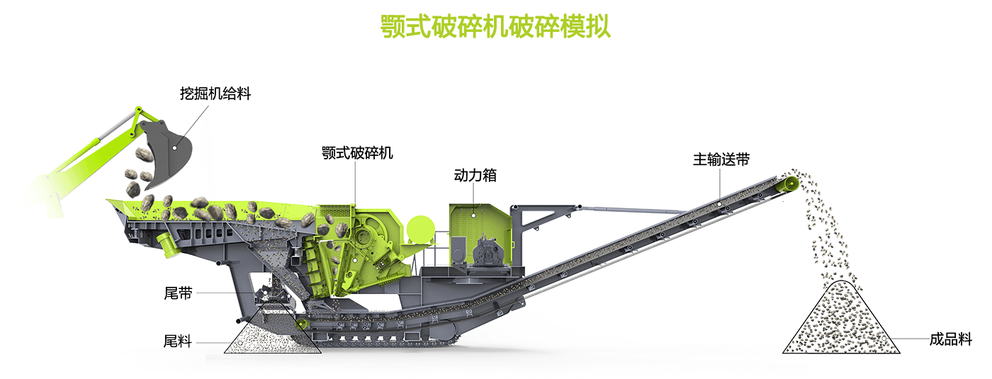 移動顎式破碎站