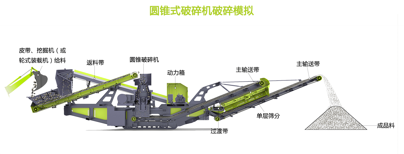 移動圓錐式破碎站