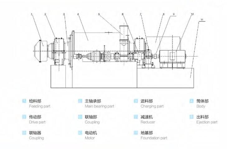 球磨機