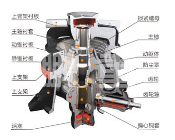 移動圓錐式破碎站