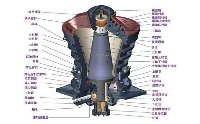 PXZ系列旋回破碎機.jpeg